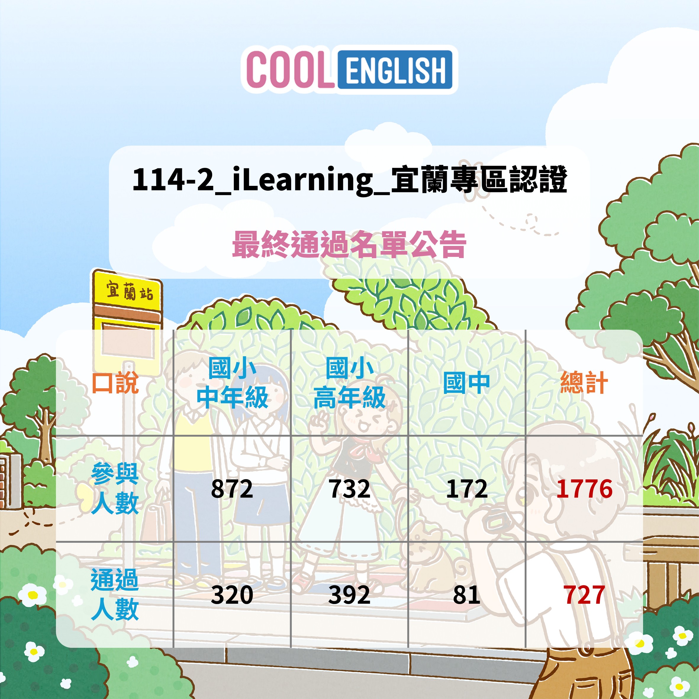 %E7%99%BC%E6%96%87%E4%BD%9C%E5%9C%96_%E5%AE%9C%E8%98%AD%E7%B8%A3%E6%9C%80%E7%B5%82%E9%80%9A%E9%81%8E%E5%90%8D%E5%96%AE_%E5%8F%A3%E8%AA%AA.jpg